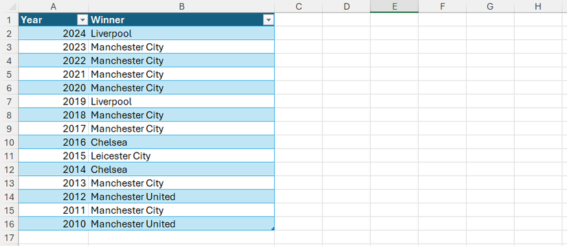 An Excel table with years (descending) in column A, and Premier League winners in column B.
