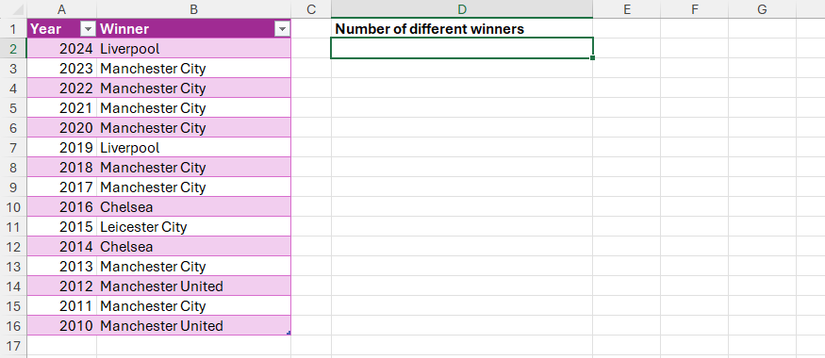 An Excel table with years in column A, and Premier League winners in column B.