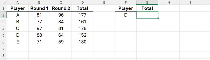 An Excel worksheet, with players in column A, their scores in two rounds in columns B and C, and their total scores in column C. A retrieval area is created in columns F and G.