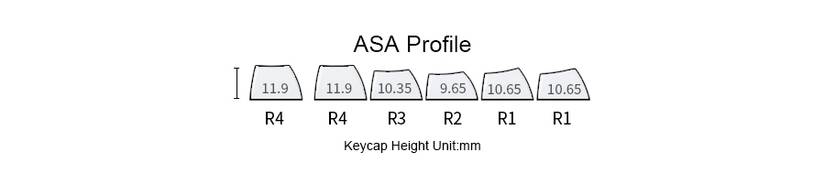 Então perfil Keycap.