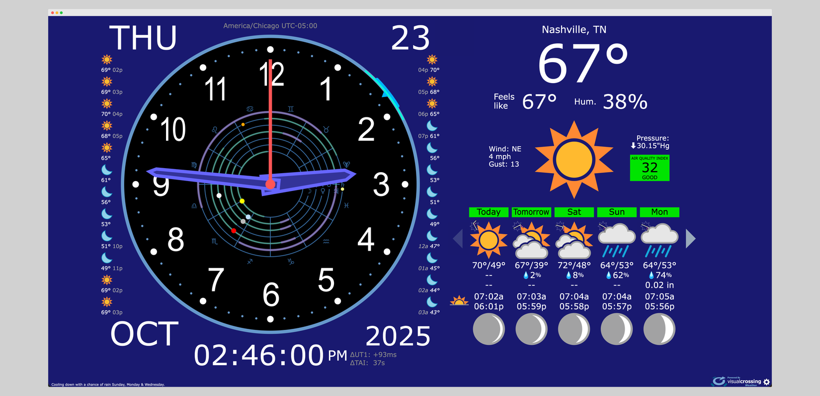 aw-clock Raspberry Pi project that is showing time and temperature for Nashville TN