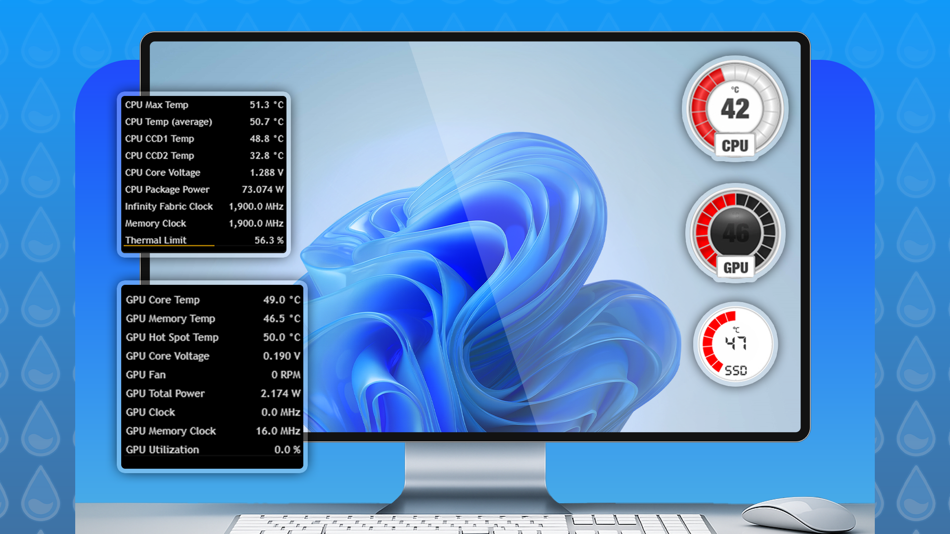 Computer monitor running Windows 11 showing real-time CPU, GPU, and SSD temperatures alongside detailed hardware statistics.(1)