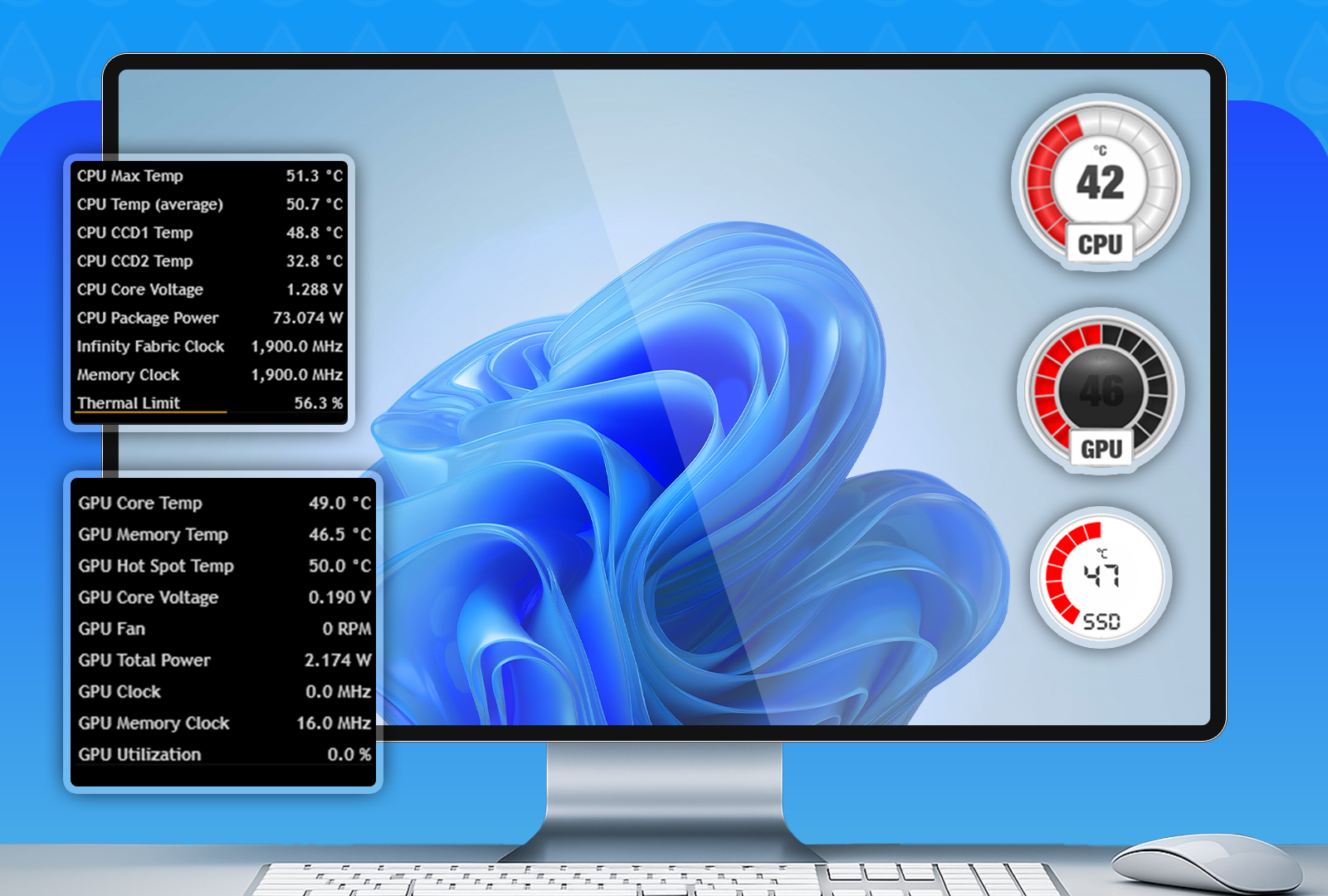 Interpreting readings and safe temperature ranges