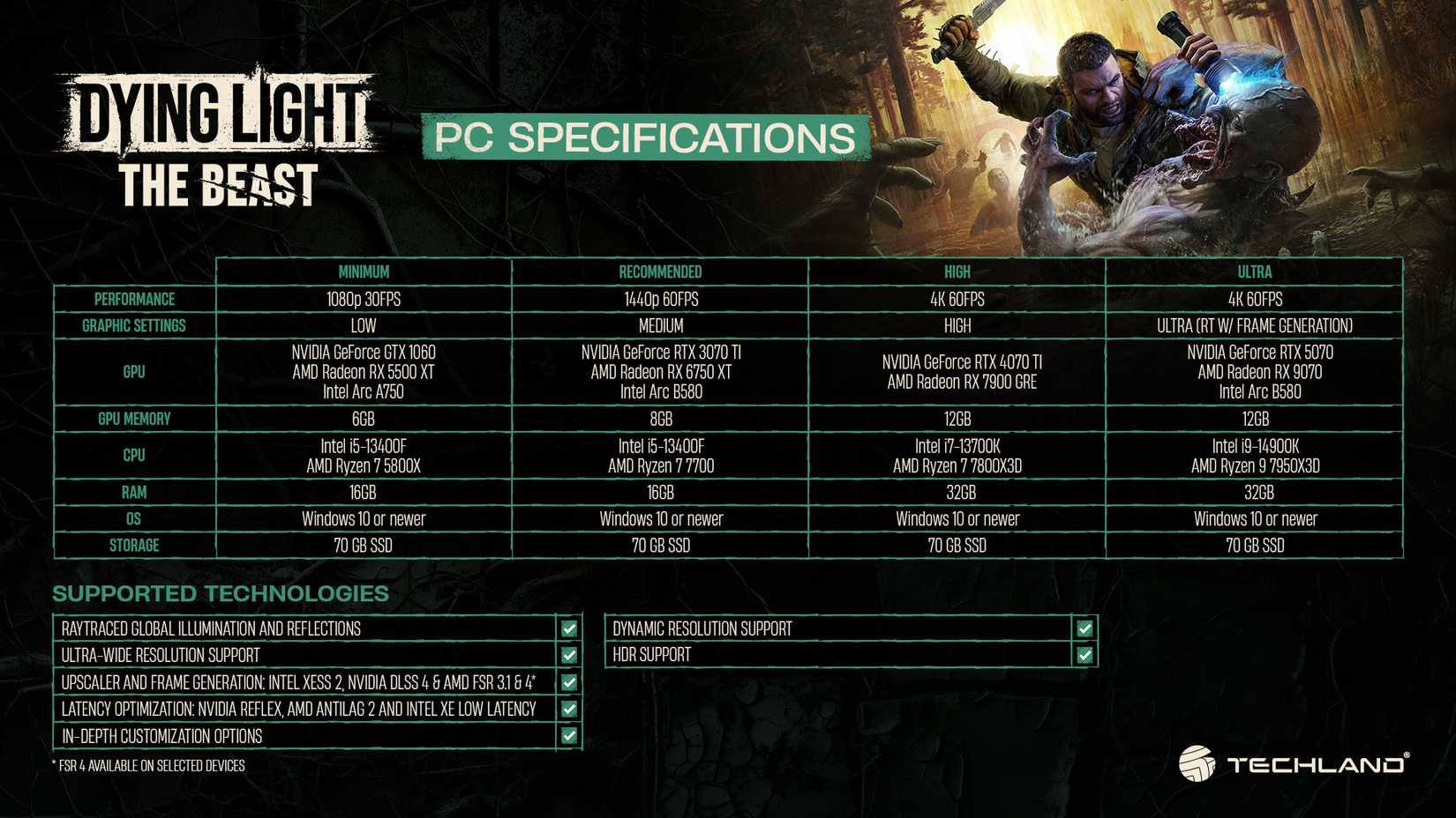 An image showing PC system requirements for Dying Light: The Beast.