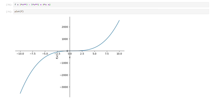 Python's SymPy Library Makes Math Easy. Here Are 6 Practical Uses