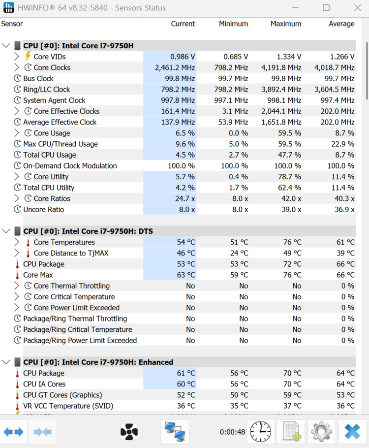 Uma captura de tela da tela apenas dos sensores do utilitário HWiNFO. Esta ferramenta monitora o hardware em tempo real.