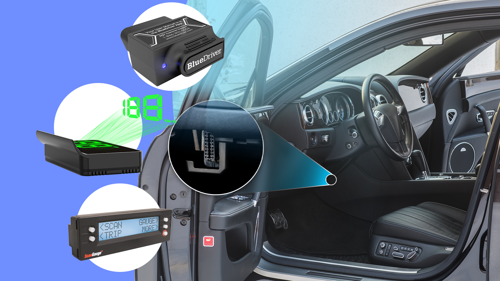 Illustration showing a car’s interior with a highlighted OBD port, surrounded by devices like the BlueDriver dongle, a car HUD, and the ScanGauge display.