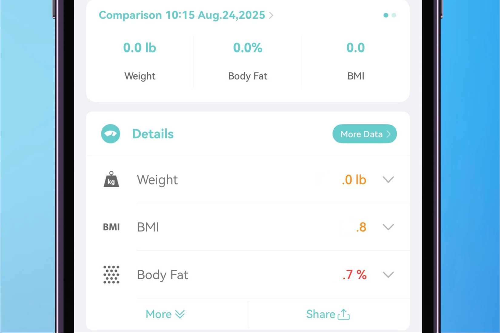 Different data is recorded from a HealthKit-supported scale.