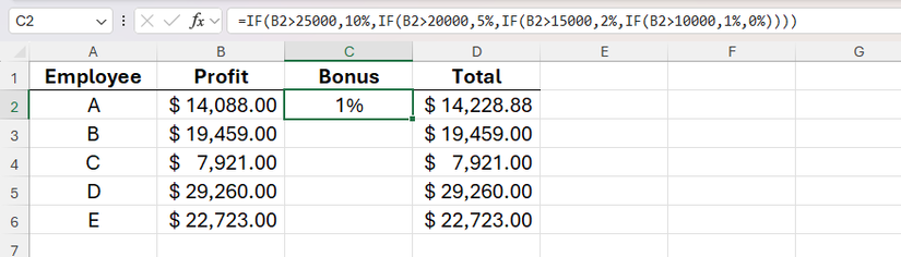 Nested IF functions used in Excel to return a bonus of 1 per cent based on the employee's profit of 14,088 USD.