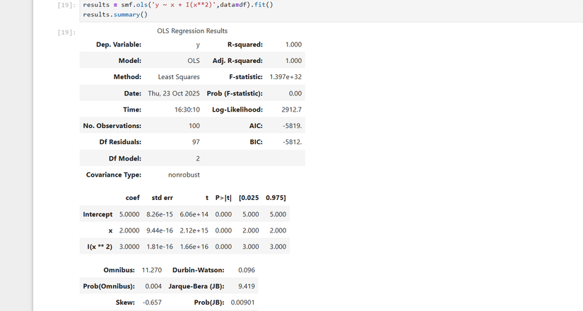 Результаты квадратичной регрессии из statsmodels.