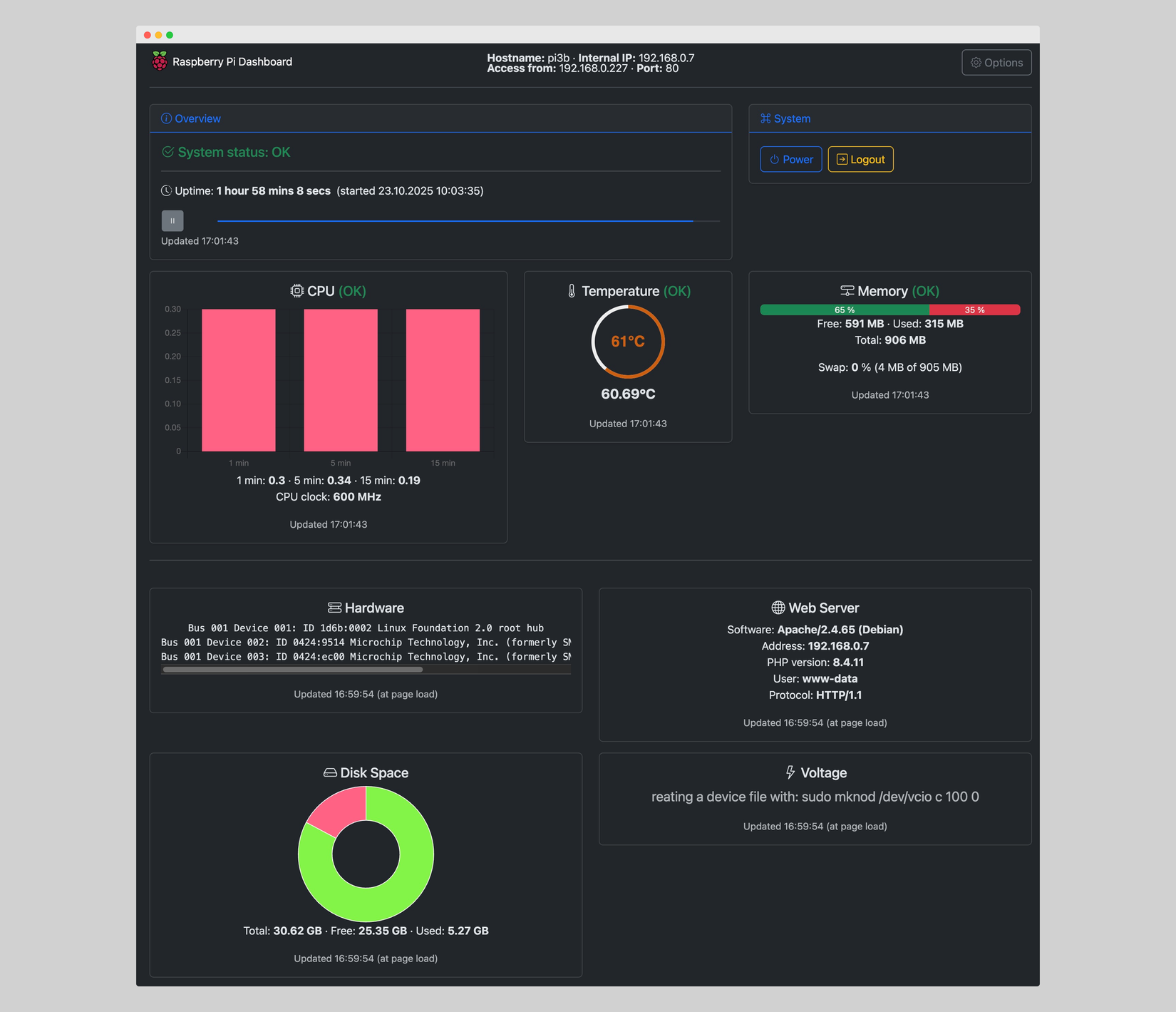 Raspberry Pi Dashboard showing the stats of a Pi.