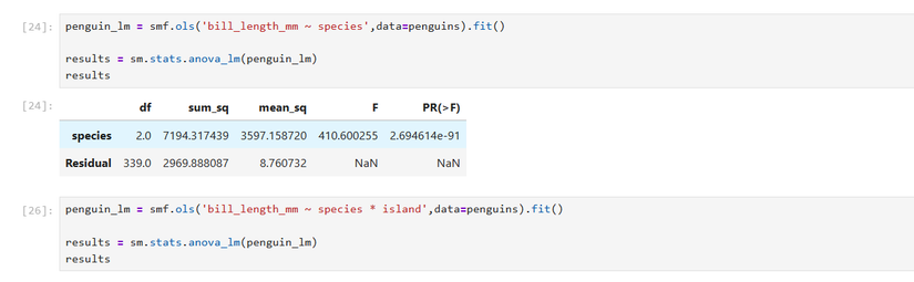 Результаты ANOVA для длины клюва у разных видов пингвинов (statsmodels).