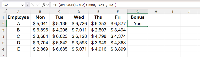 The AVERAGE function nested inside IF in Excel to determine whether the average of employees' profits exceed the threshold and, thus, trigger a bonus payment.