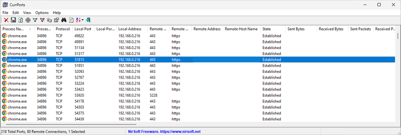 The current ports displayed in Currports.