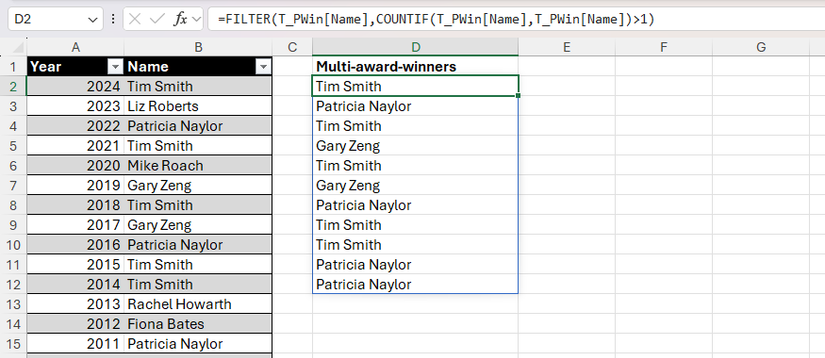 The FILTER and COUNTIF functions in Microsoft Excel used to extract the names of people who have won more than one award in a database.