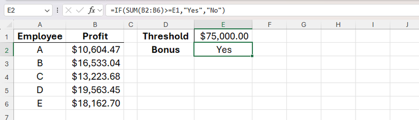 The SUM function nested inside IF in Excel to determine whether bonuses are due according to the threshold.