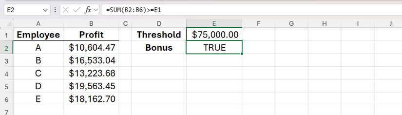 The SUM function used alongside Boolean logic in Excel to determine whether the sum of the employees' profits exceeds the threshold.