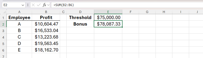 The SUM function used in Excel to calculate the sum of the profits made by five employees.