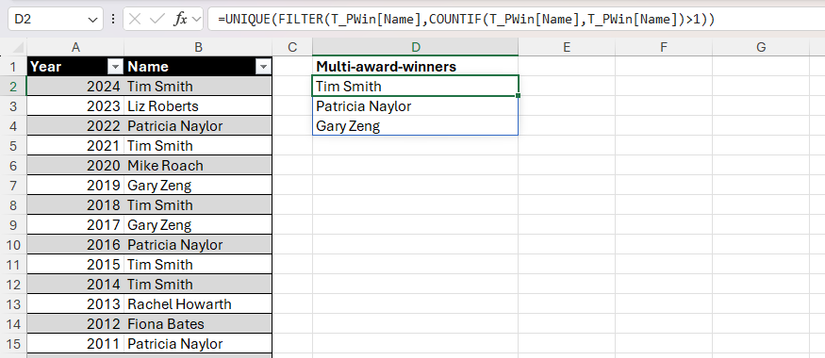 The UNIQUE, FILTER, and COUNTIF functions used in Excel to extract the names of people from a table who have won an award more than once.