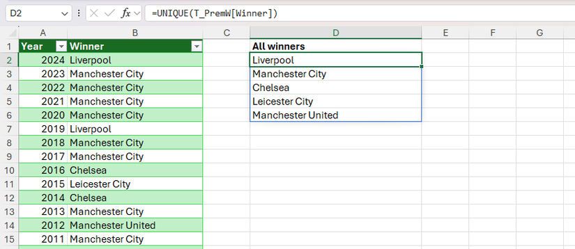 The UNIQUE function in Excel used to extract unique soccer teams from a list of winners.