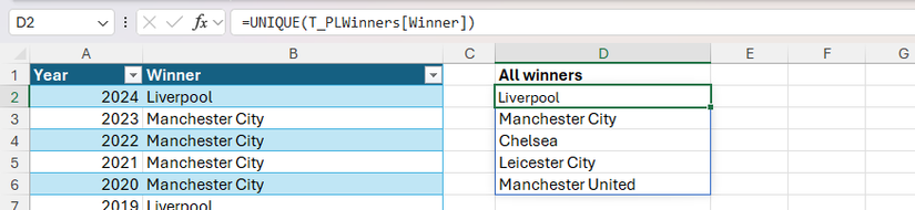 The UNIQUE function used in Excel to extract a list of distinct values from the Winner column of the PL Winners table.