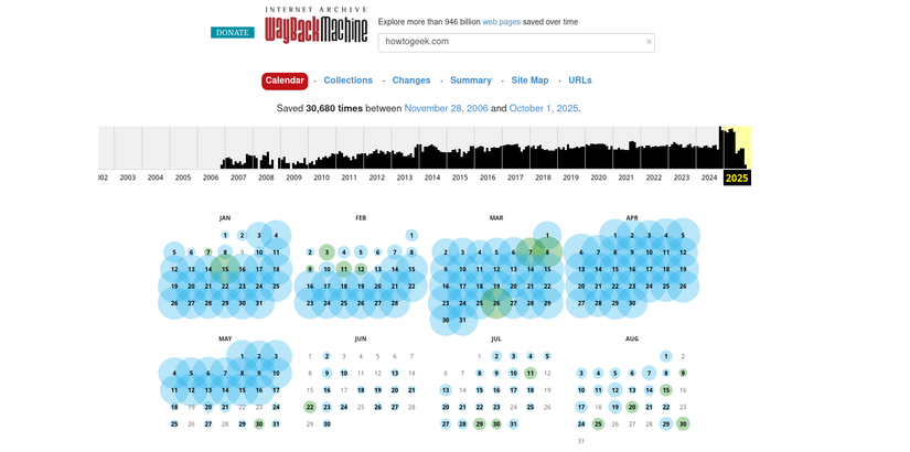 The Wayback Machine webpage shows the archive history of the our editorial homepage.