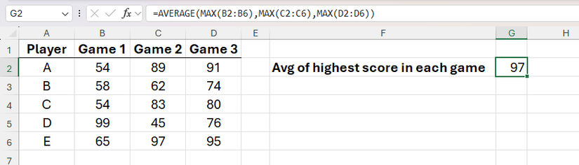 Three MAX formulas nested inside AVERAGE in Excel to return the average of the maximum scores in three games.