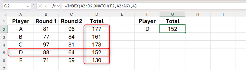XMATCH nested inside INDEX in Excel to return a score of 152 for player D.