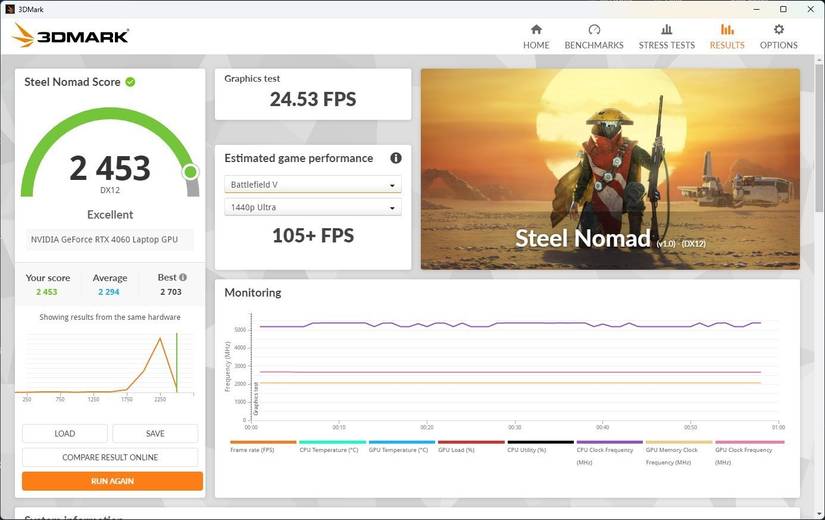 Why I stopped chasing GPU upgrades