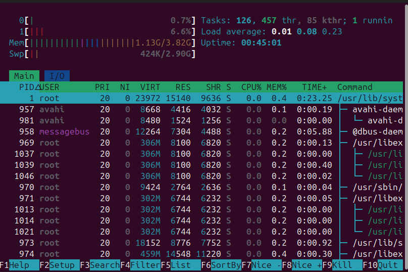 Uma representação colorida de todos os recursos relacionados ao sistema usando a ferramenta htop.