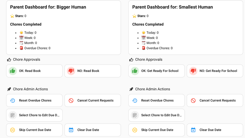 A parents dashboard for the KidsChores integration in Home Assistant.