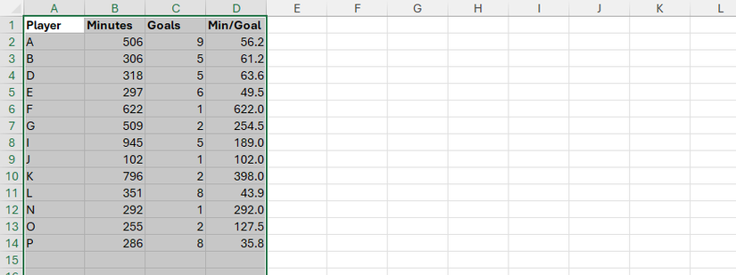 Um conjunto de dados colado no Excel, onde apenas as linhas visíveis foram transferidas.