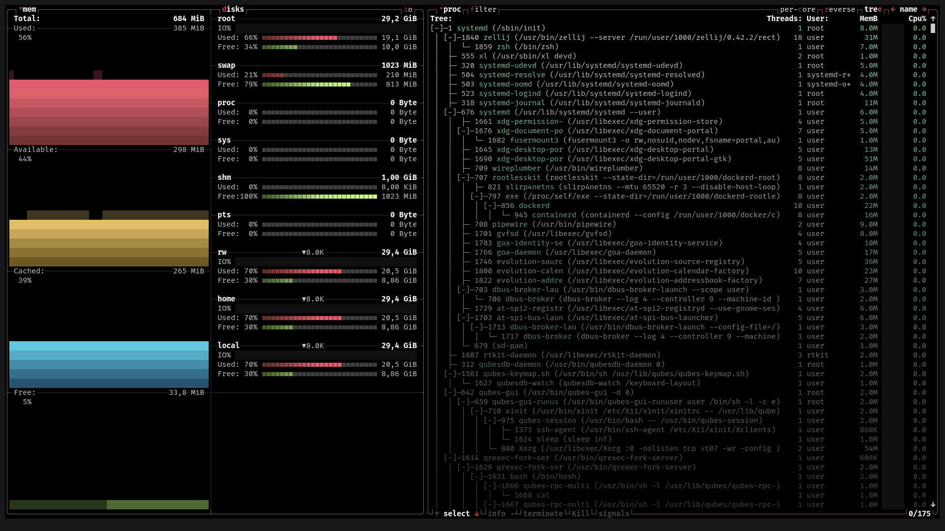 A terminal window displays a b-top++ window. The screen displays two evenly divided sections for processes and IO.