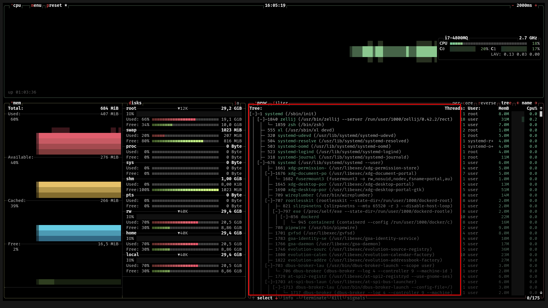 A terminal window displays a b-top++ window. The screen is split into three sections. The section at the bottom right side of the screen is the process view, which displays its processes as a tree.