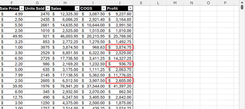 An Excel table, with cells J8, J11, and J14 in the Profit column highlighted.