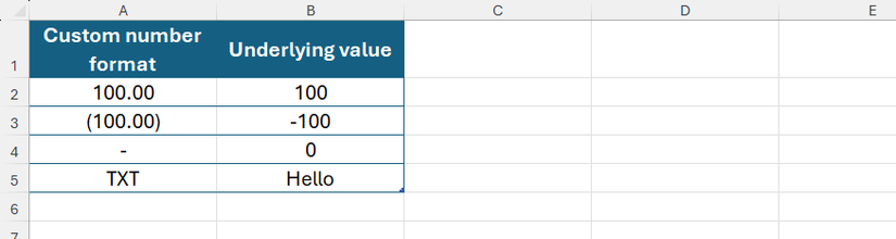 An Excel worksheet containing a table with two columns--the first column contains custom number formats, and the second contains the underlying values.