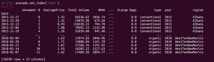Avocado dataset in pandas in the termina with the date set as the index.