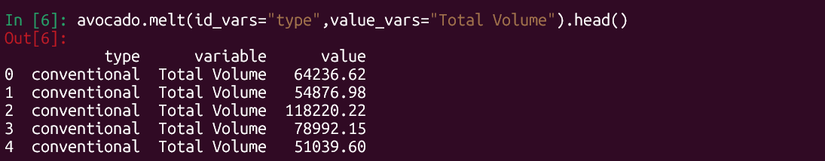5 powerful pandas techniques every Python user should know