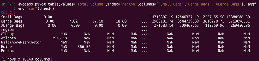 Pivot table in pandas of avocado sales by region.