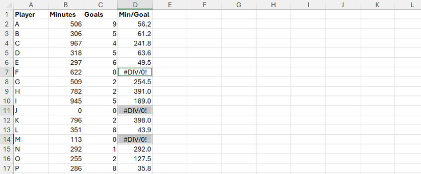 As células que contêm erros DIV0 em uma planilha do Excel são selecionadas.