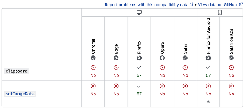 Tabela de disponibilidade de API no Chrome, Edge, Firefox e outros navegadores