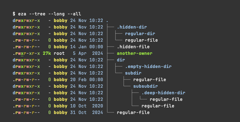 Uma árvore do sistema de arquivos mostrando uma seleção de arquivos e diretórios, alguns ocultos, um de propriedade de outro usuário.