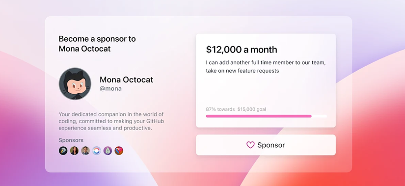An example GitHub Sponsor card showing avatars of existing sponsors and current progress towards a $15,000 monthly goal.