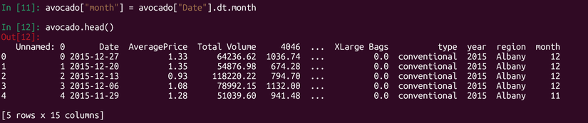 Avocado dataset with month column added.