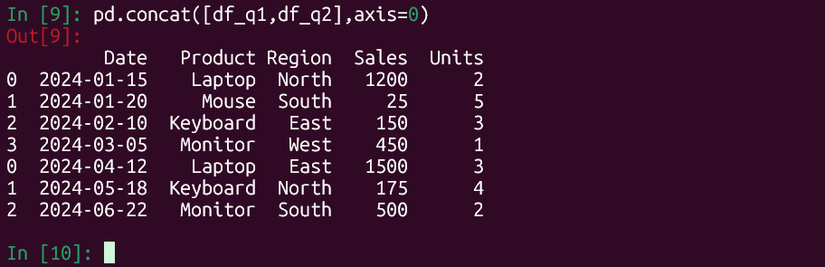 Combining two tables using concatenation with pandas.