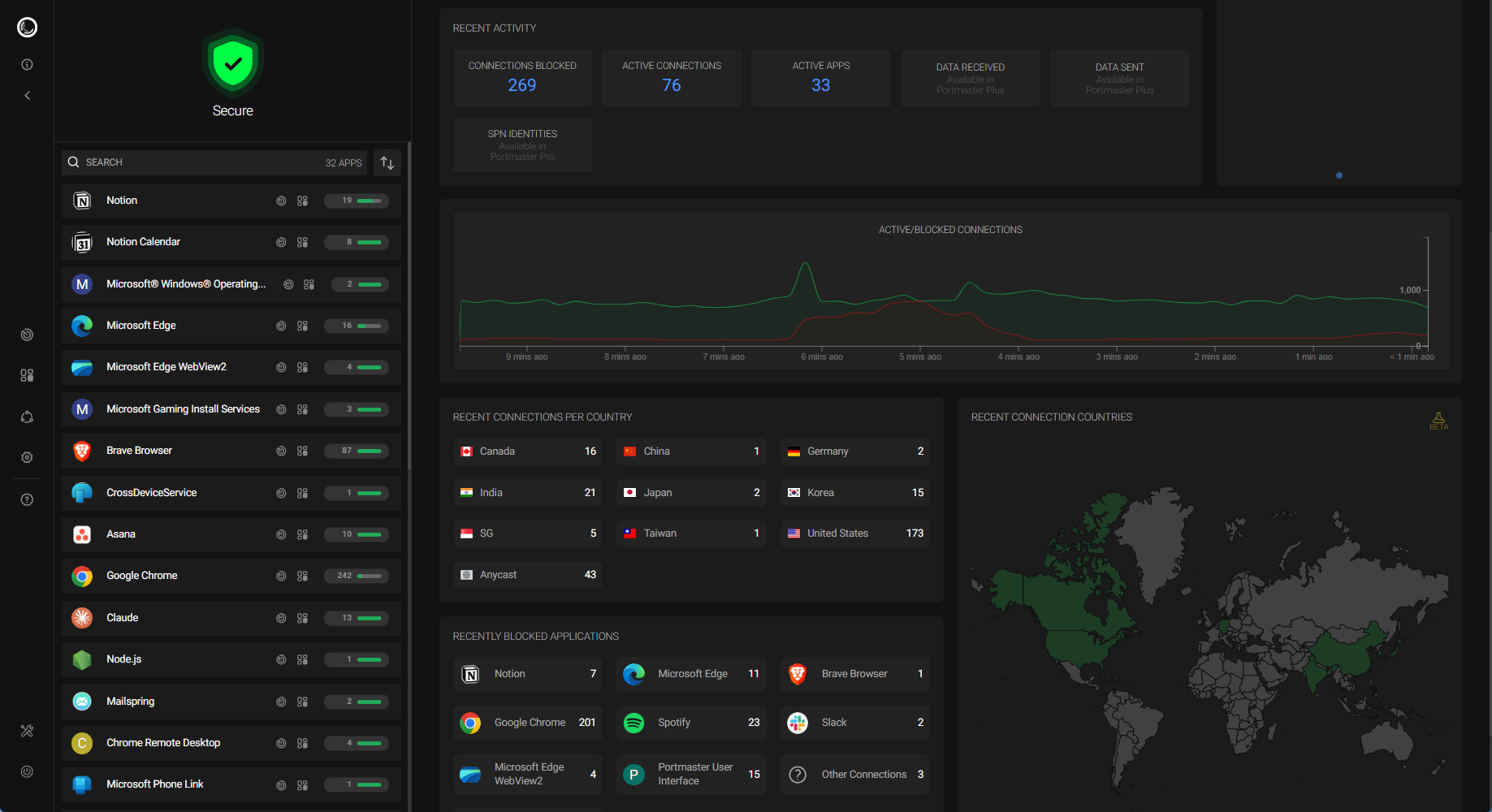 Portmaster dashboard overview.