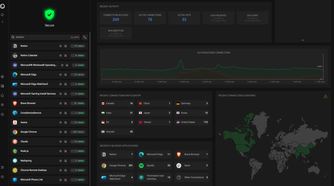 Portmaster dashboard overview.