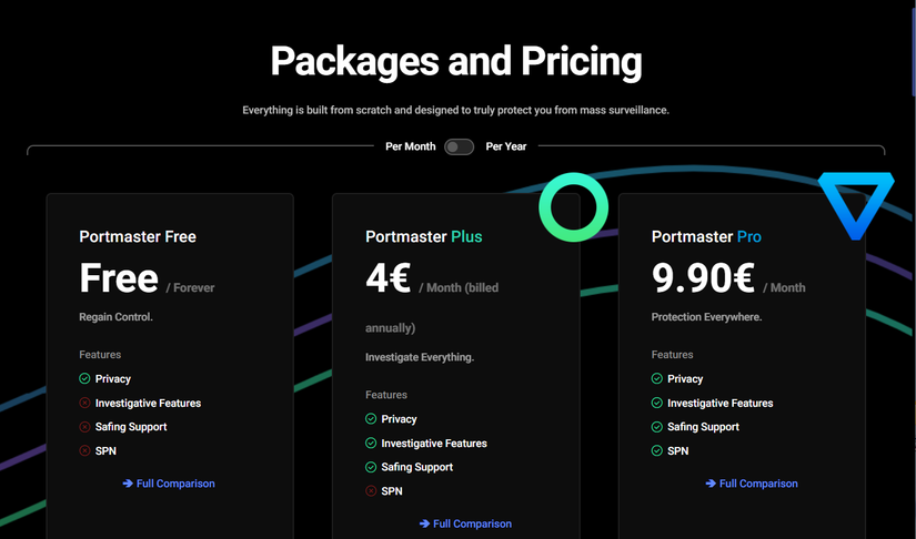Portmaster Pro pricings with SPN as a feature.