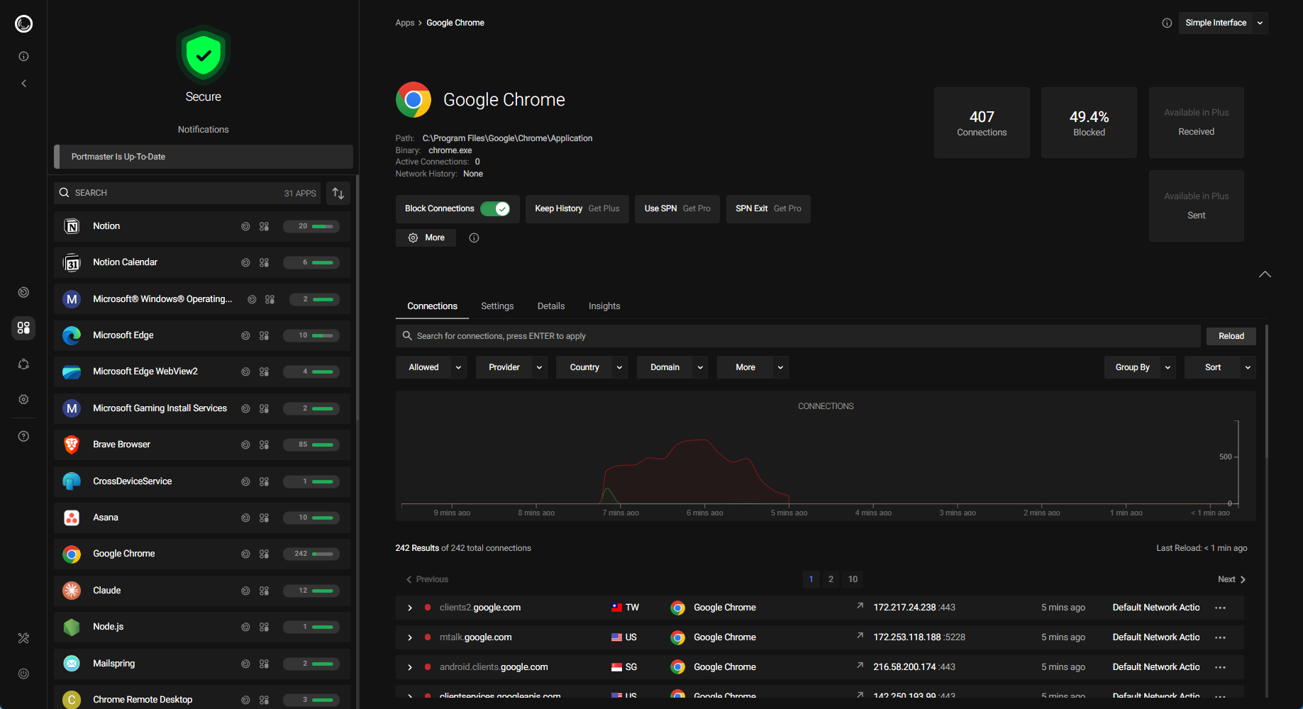 Portmaster showing network activity and network graph for Google Chrome.