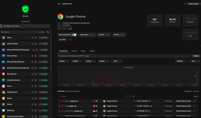 Portmaster showing network activity and network graph for Google Chrome.